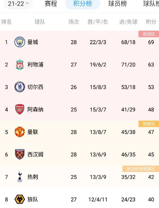 英足总官方公告曼城因违反英足总规则E20.1而受到指控，在2023年12月3日对阵热刺的英超比赛中，曼城球员围攻了裁判。